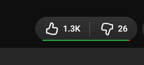 YouTube like and dislike counts restored, with the ratings bar visible under the buttons